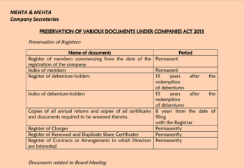 Preservation of various documents under Companies Act 2013
